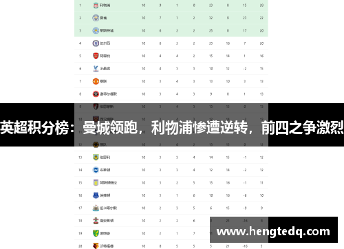 英超积分榜：曼城领跑，利物浦惨遭逆转，前四之争激烈